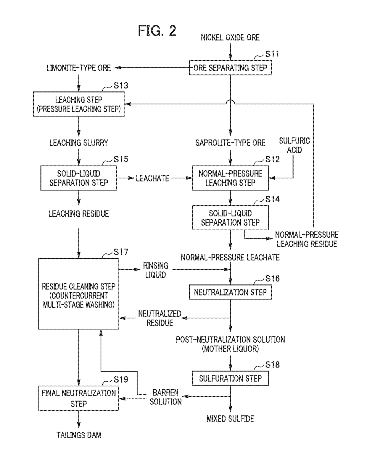 Wet smelting method for nickel oxide ore