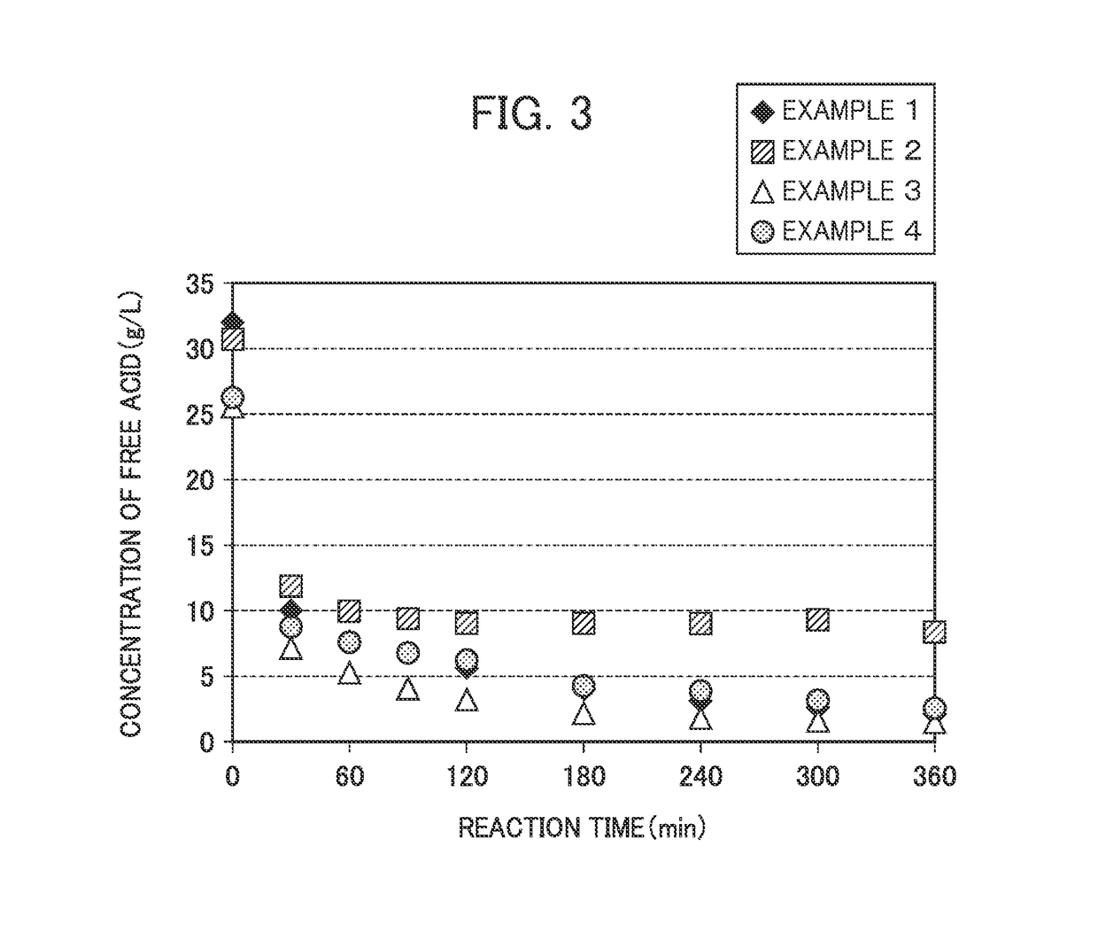 Wet smelting method for nickel oxide ore