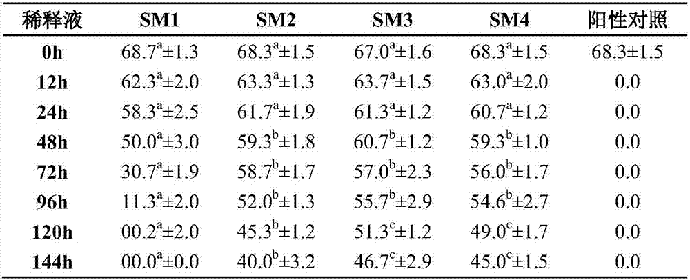 Semen diluent for improving cryopreservation quality of donkey semen, as well as preparation method and application thereof