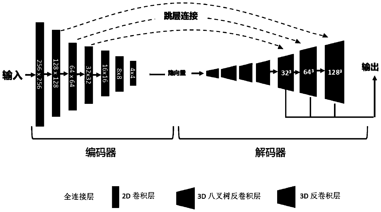 Hair reconstruction method based on adaptive octree hair convolutional neural network