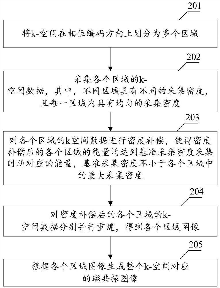 Magnetic resonance imaging method and apparatus