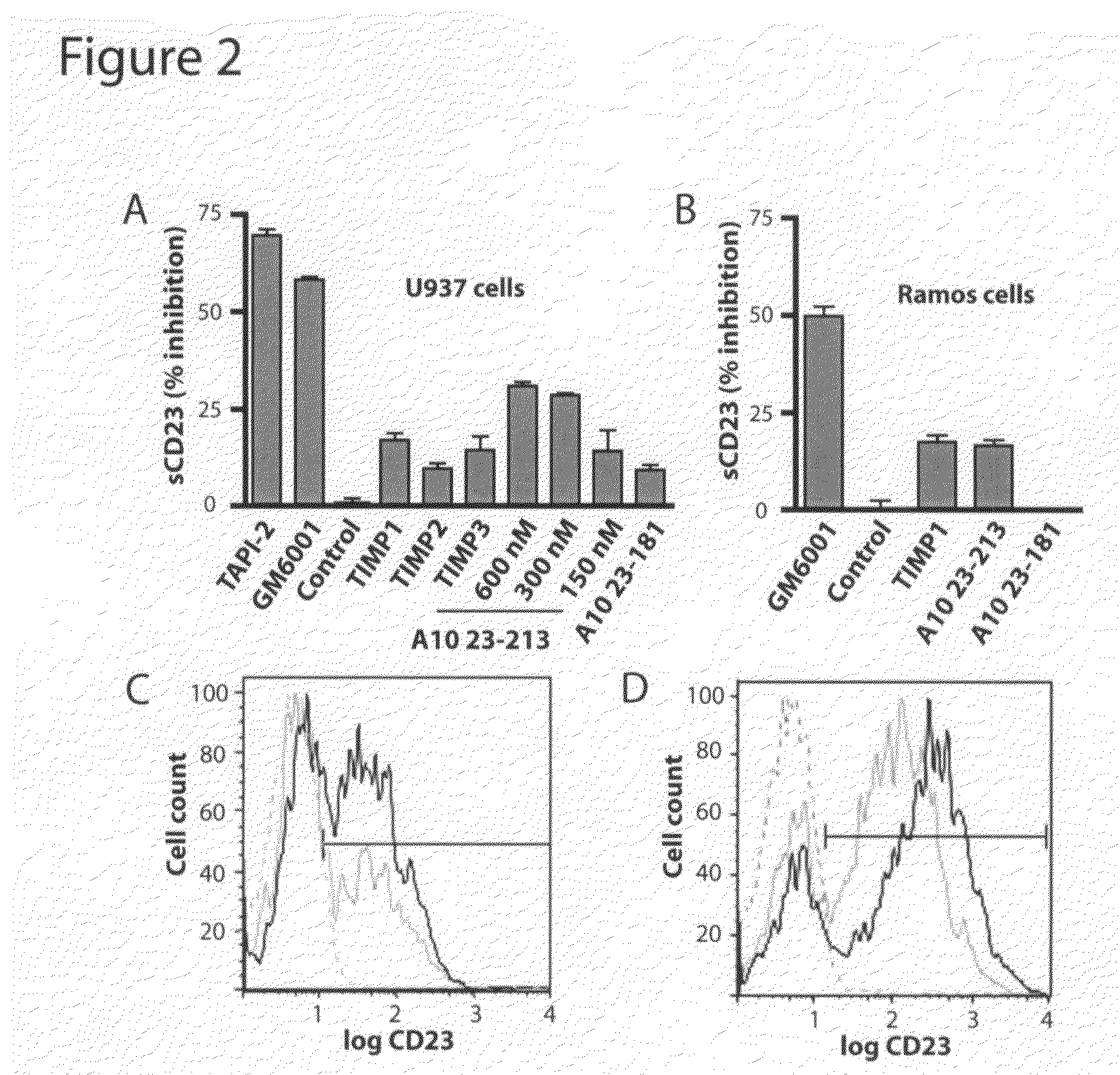 Prodomain modulators of ADAM 10