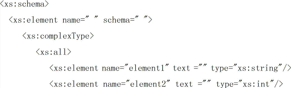 Modeling method for persisting data model