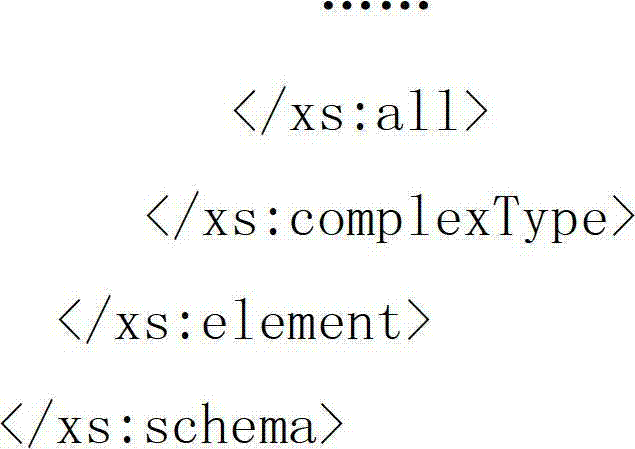 Modeling method for persisting data model