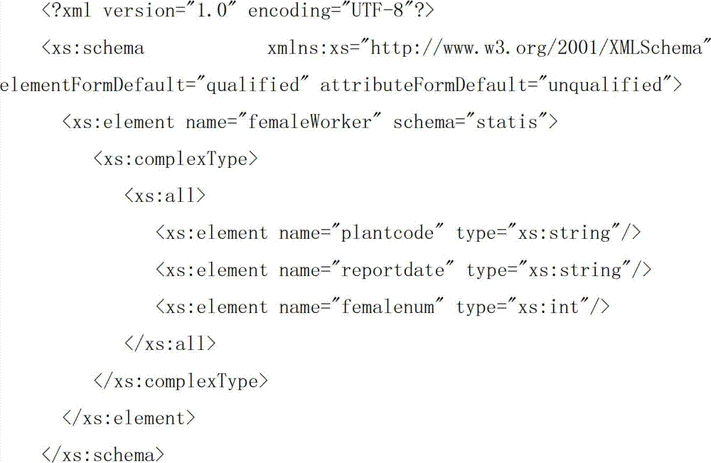 Modeling method for persisting data model