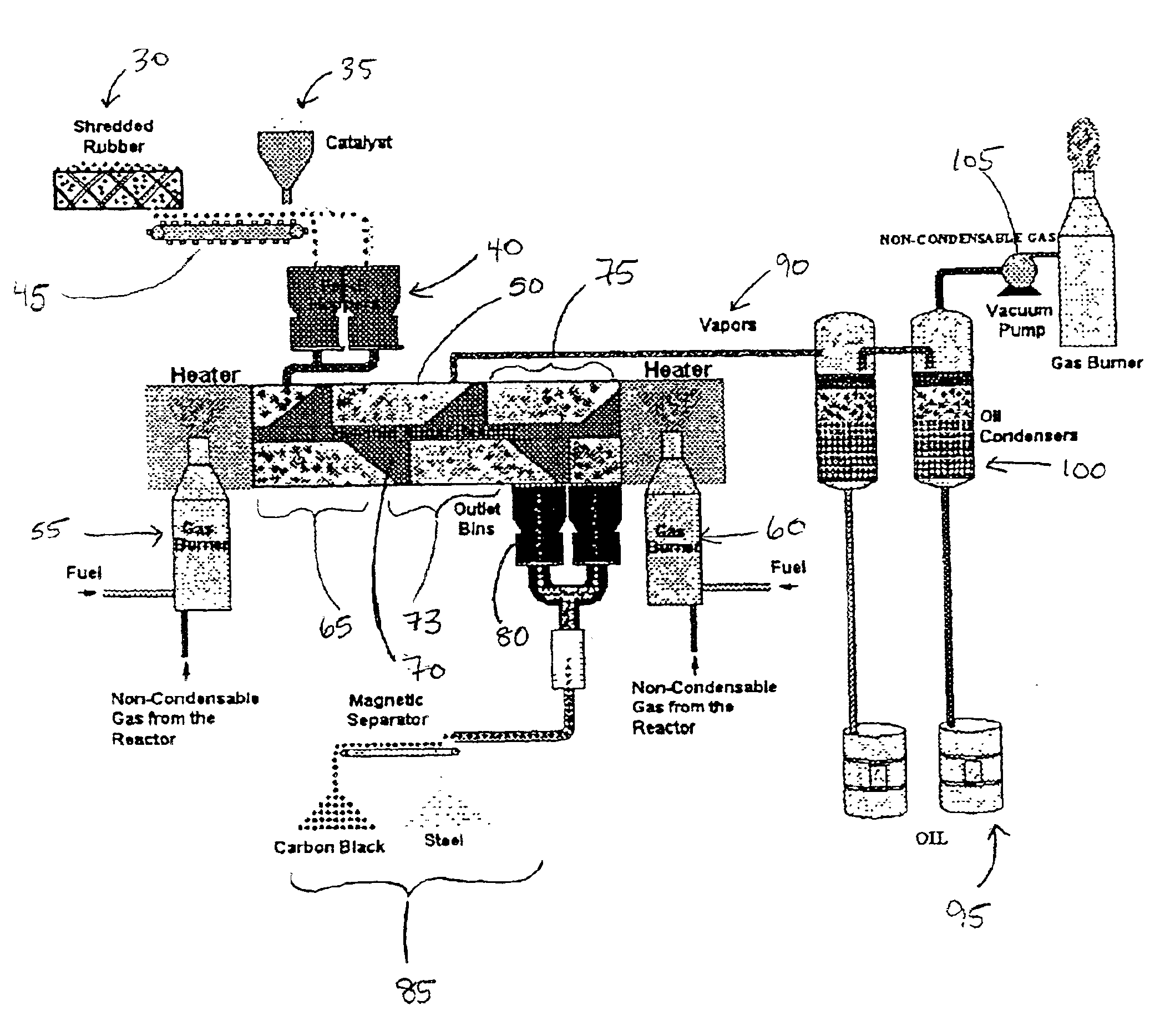 Low energy method of pyrolysis of hydrocarbon materials such as rubber