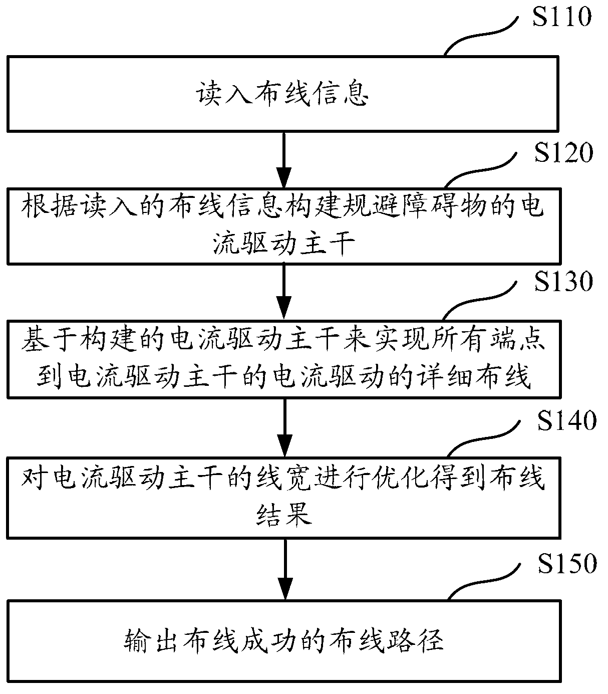 Current-drive integrated circuit automatic wiring method and device