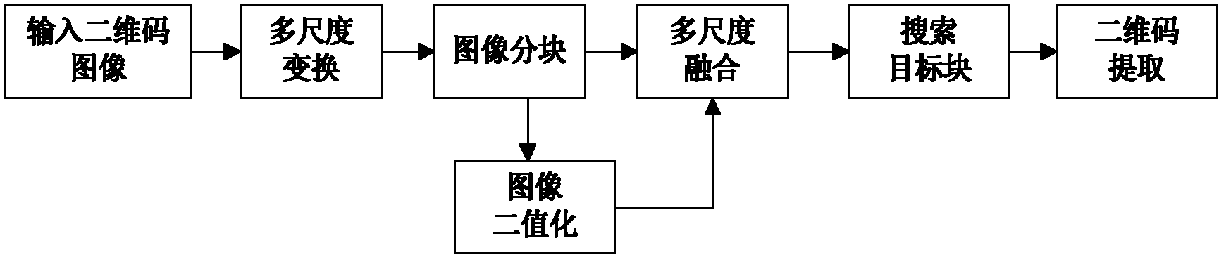 Robust method for extracting two-dimensional code area in image