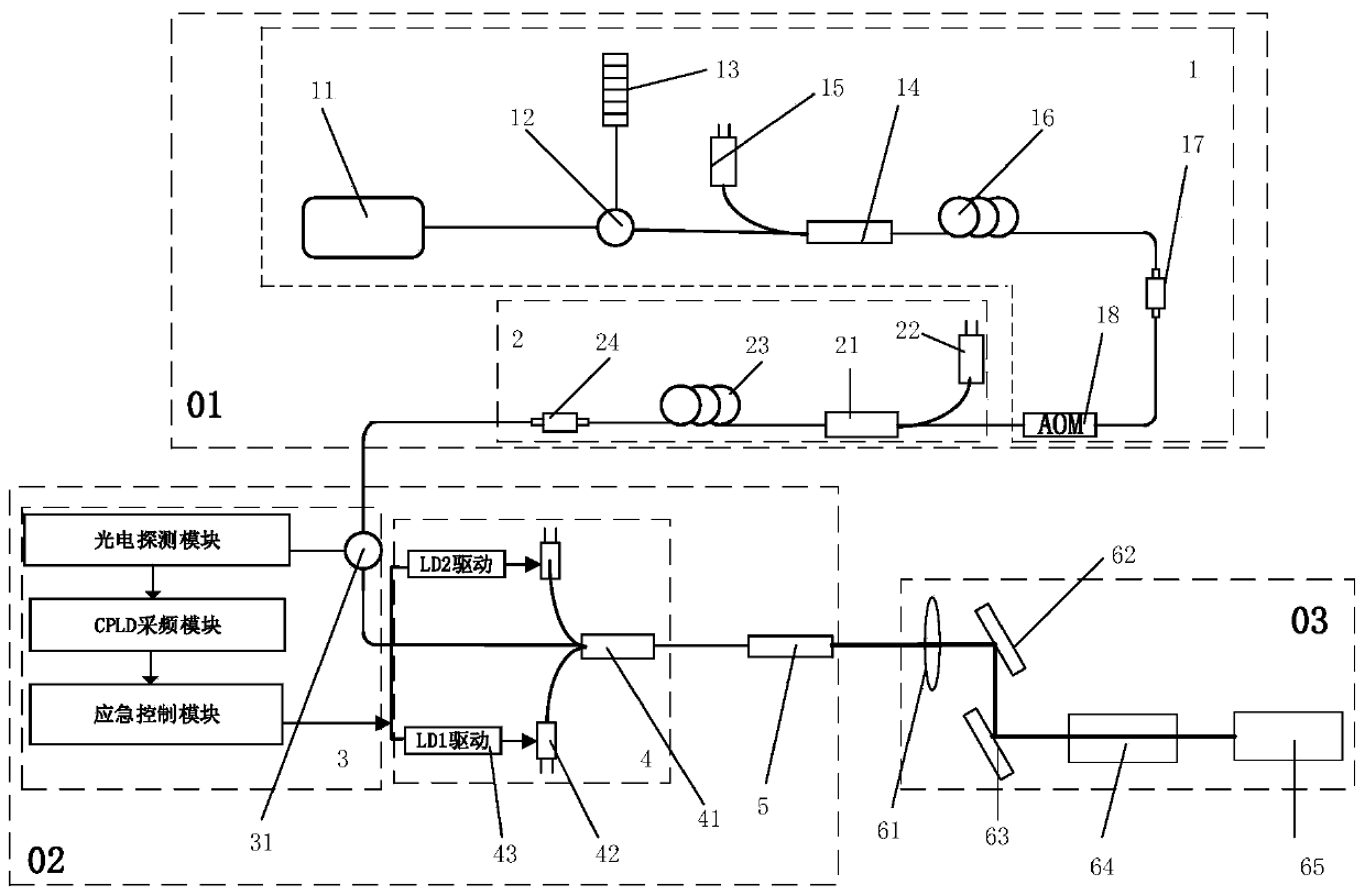 Silicate glass high-gain low-nonlinearity all-fiber ultrashort pulse amplifier and amplification method