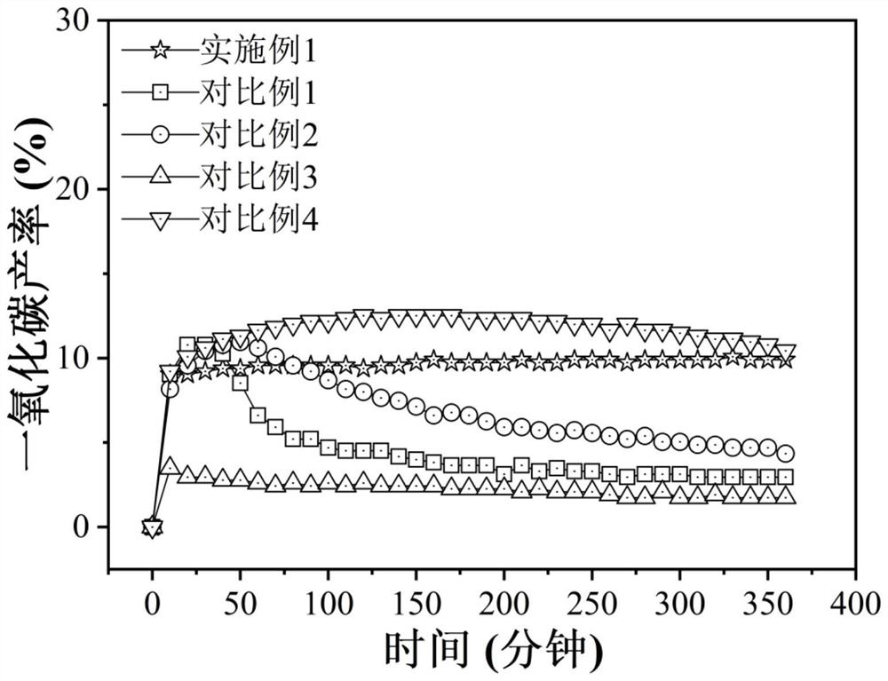 Method for degrading VOCs (Volatile Organic Compounds) by catalyzing ozone oxidation through alpha-crystal-form manganese dioxide