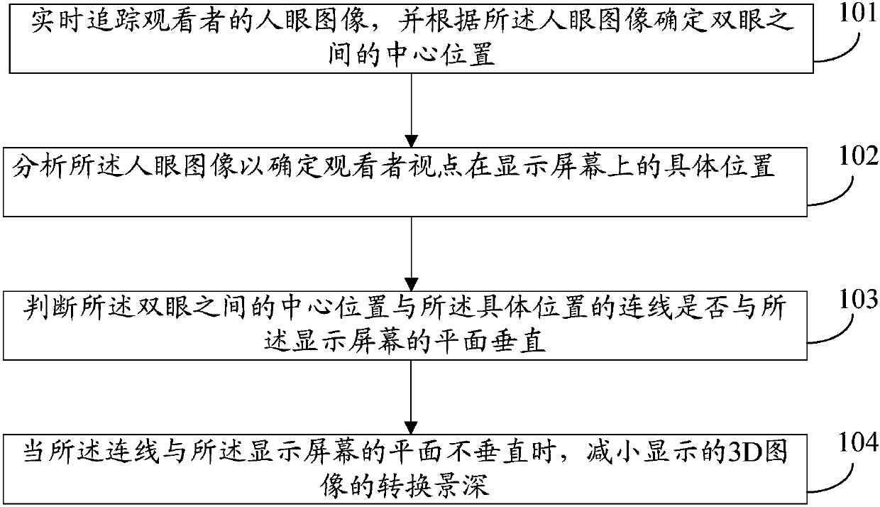 Adaptive holographic display method and holographic display device based on viewing angle