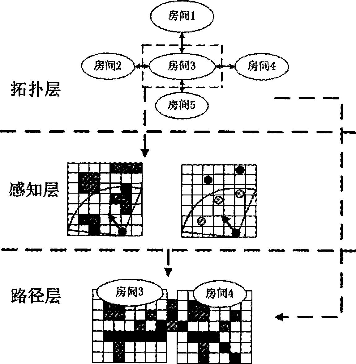 Top-down multi-layer virtual entironment modelling approach based on from