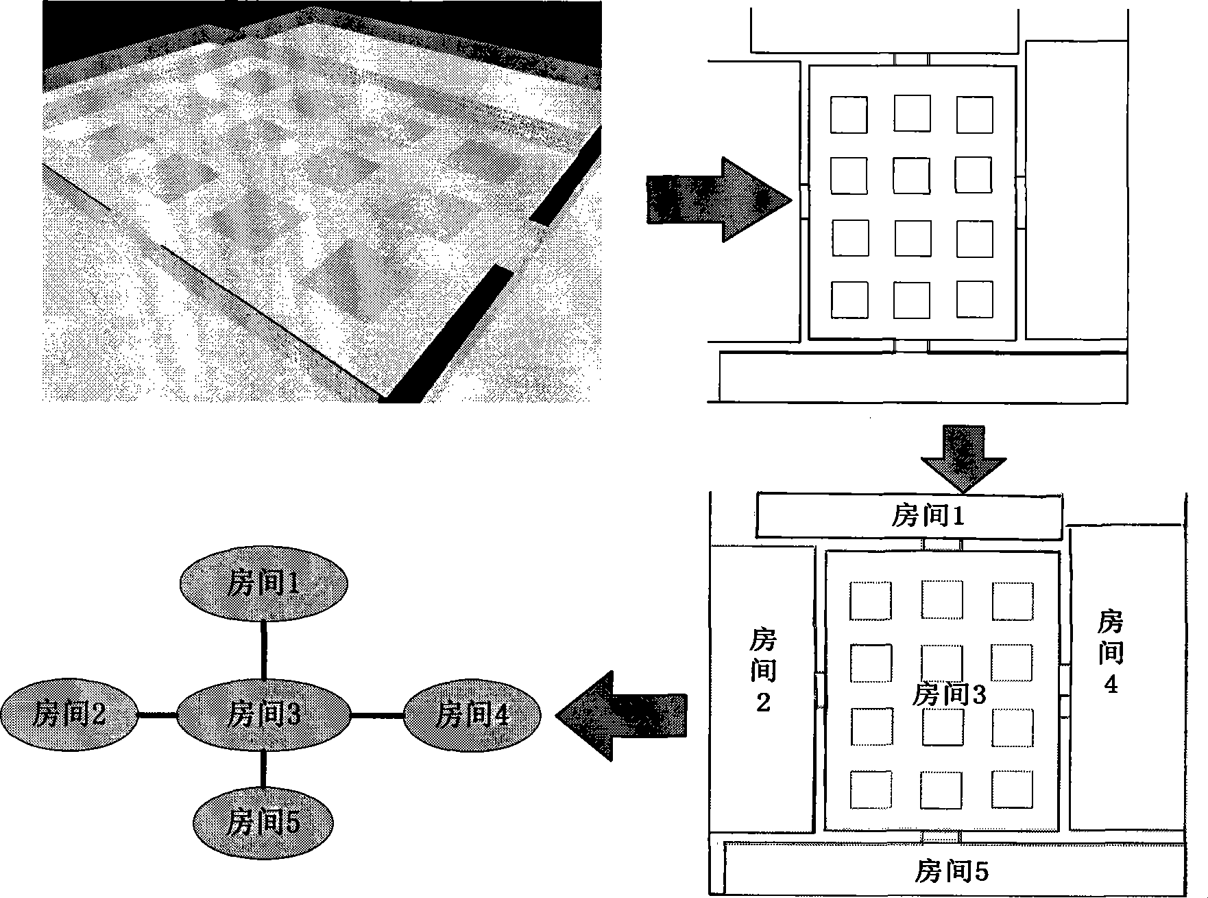 Top-down multi-layer virtual entironment modelling approach based on from