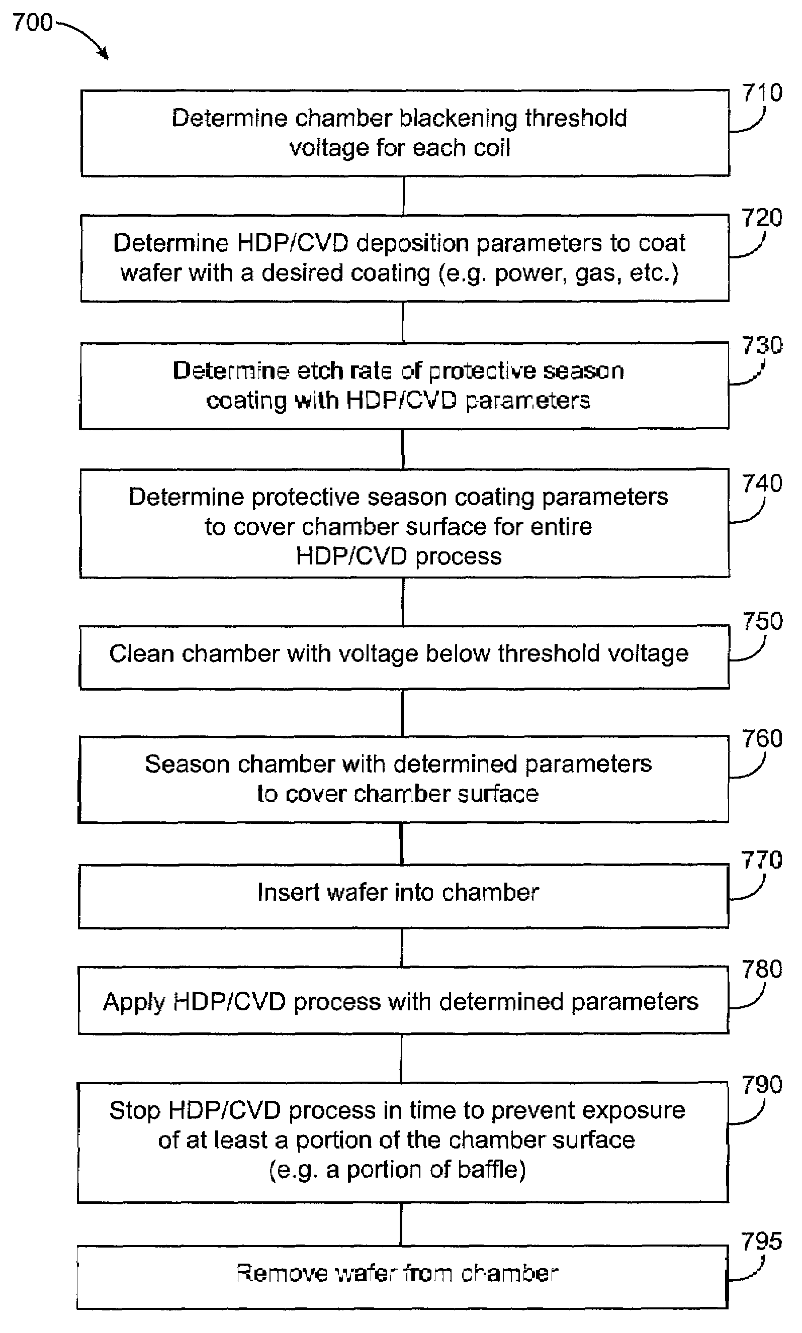 Internal balanced coil for inductively coupled high density plasma processing chamber