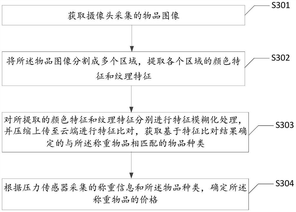 Intelligent scale, system and weighing method based on image recognition