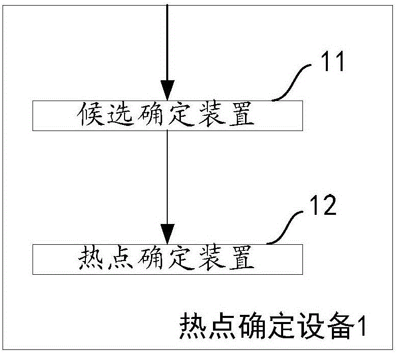 Method and device for determining hot news in target news source