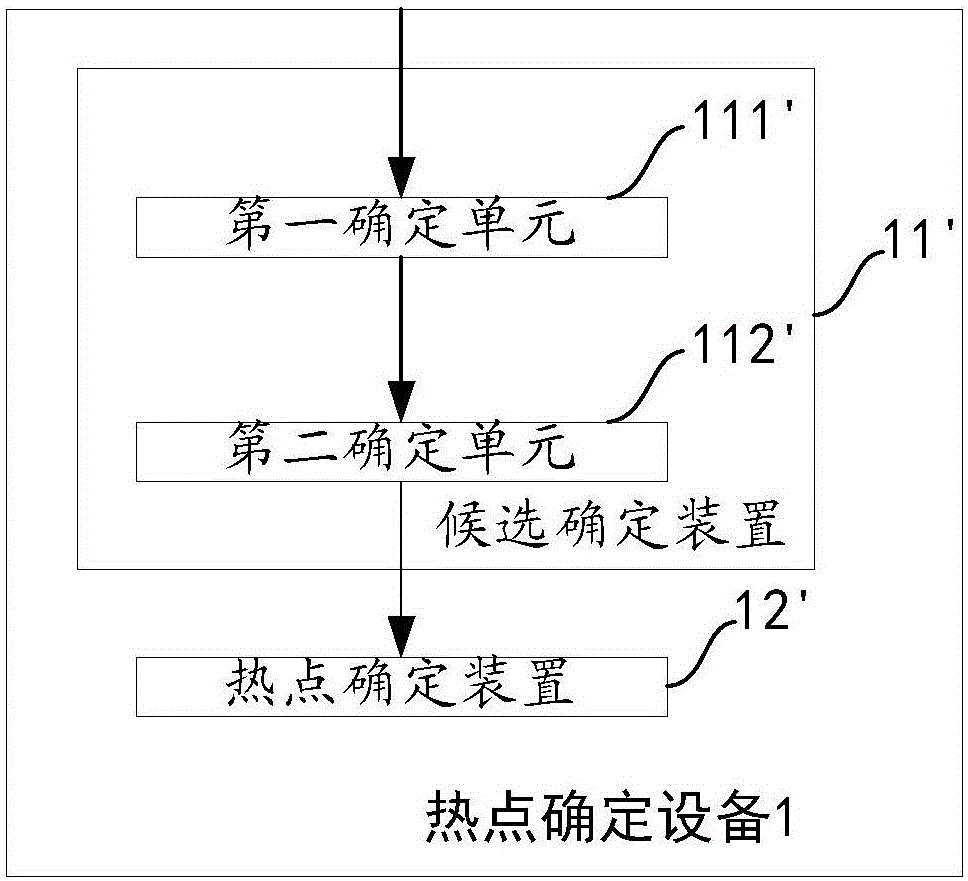 Method and device for determining hot news in target news source