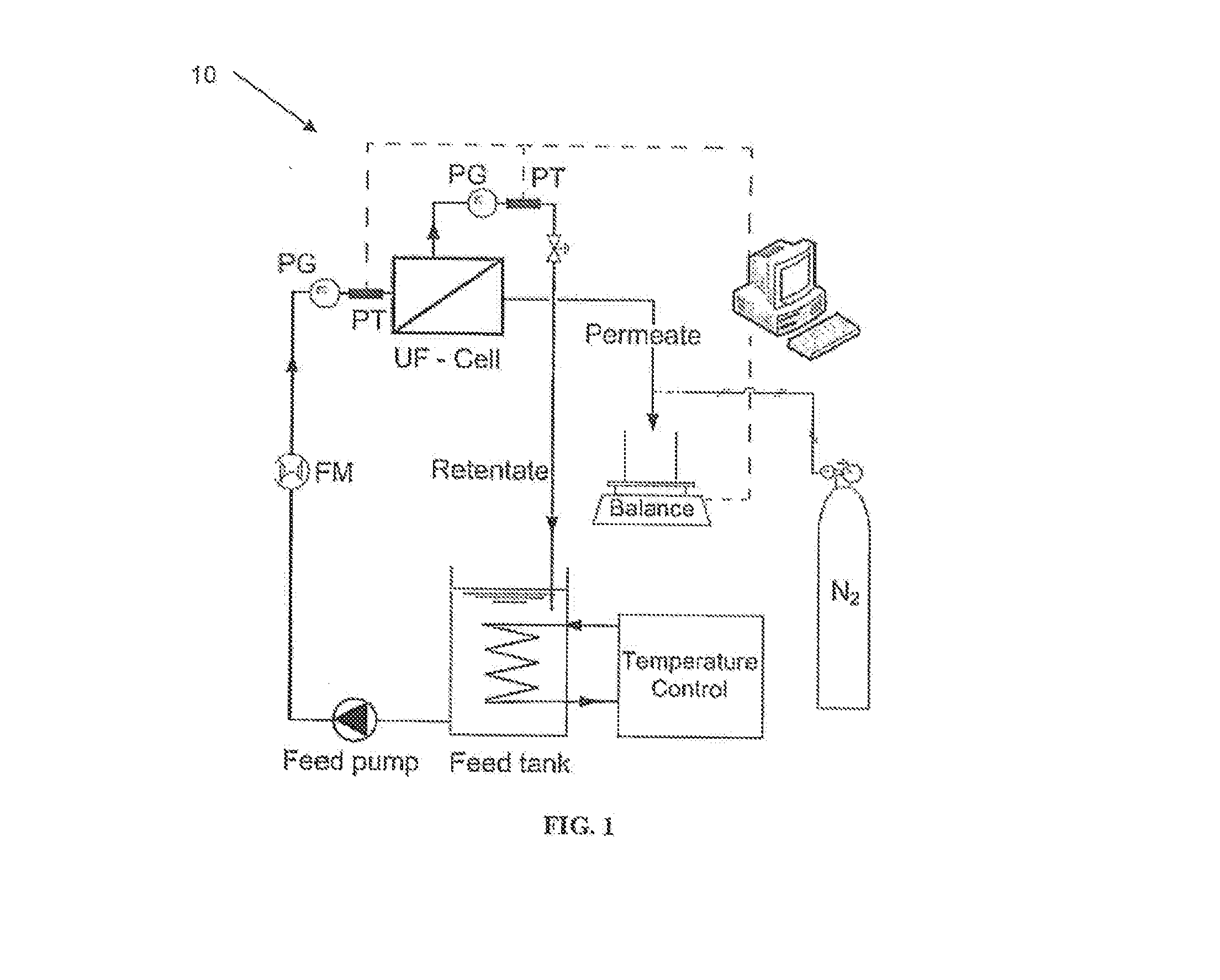 Method for fluorescence-based fouling forecasting and optimization in membrane filtration operations