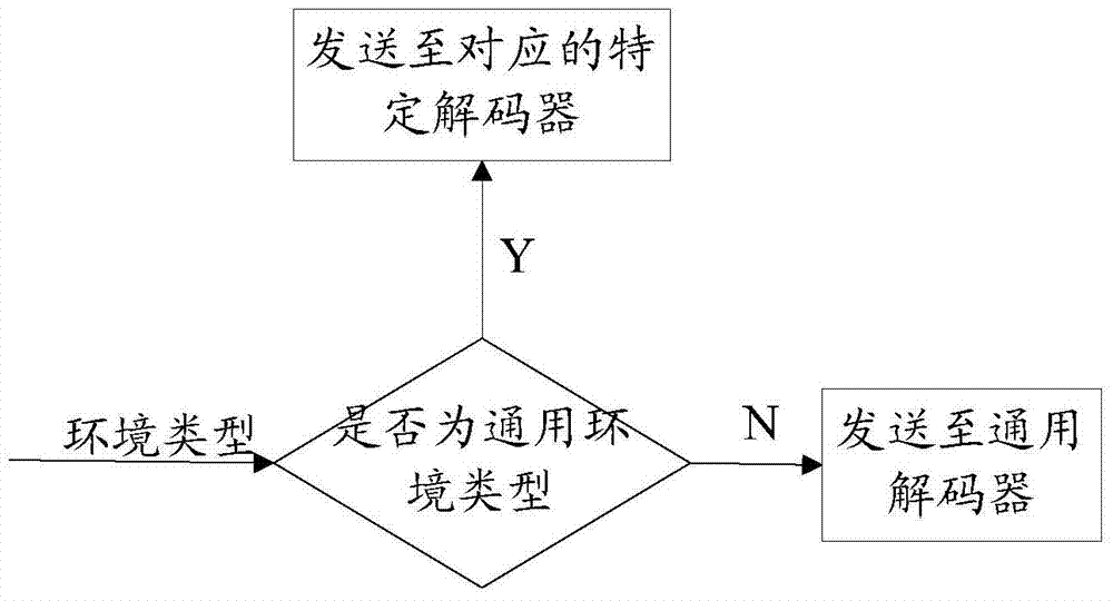 A voice input method, device and system