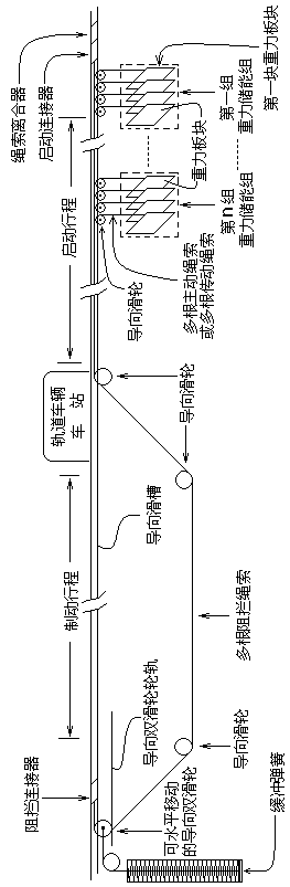 Continuous type regenerative braking system