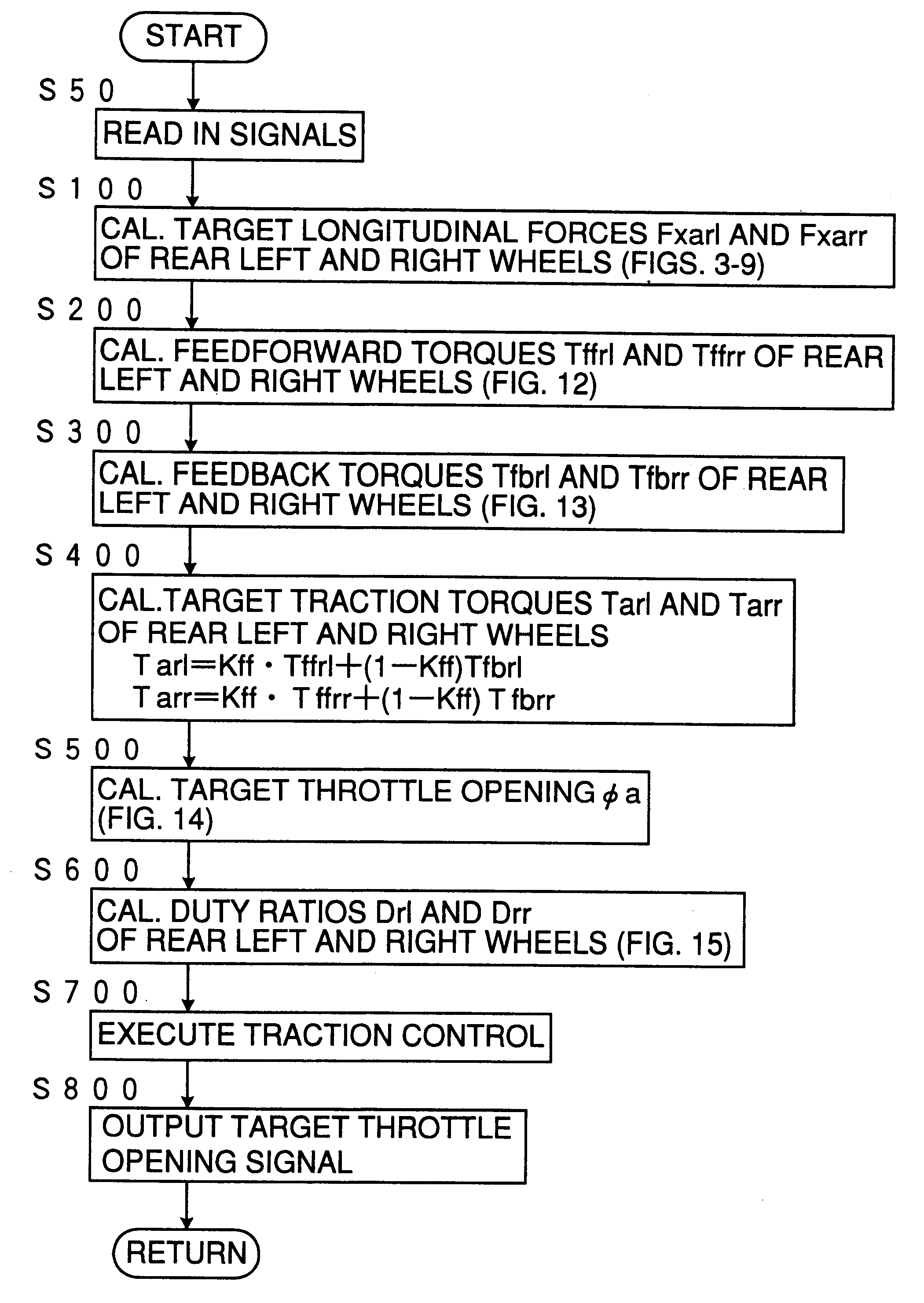 Traction control system of vehicles combining feedback control with feedforward control