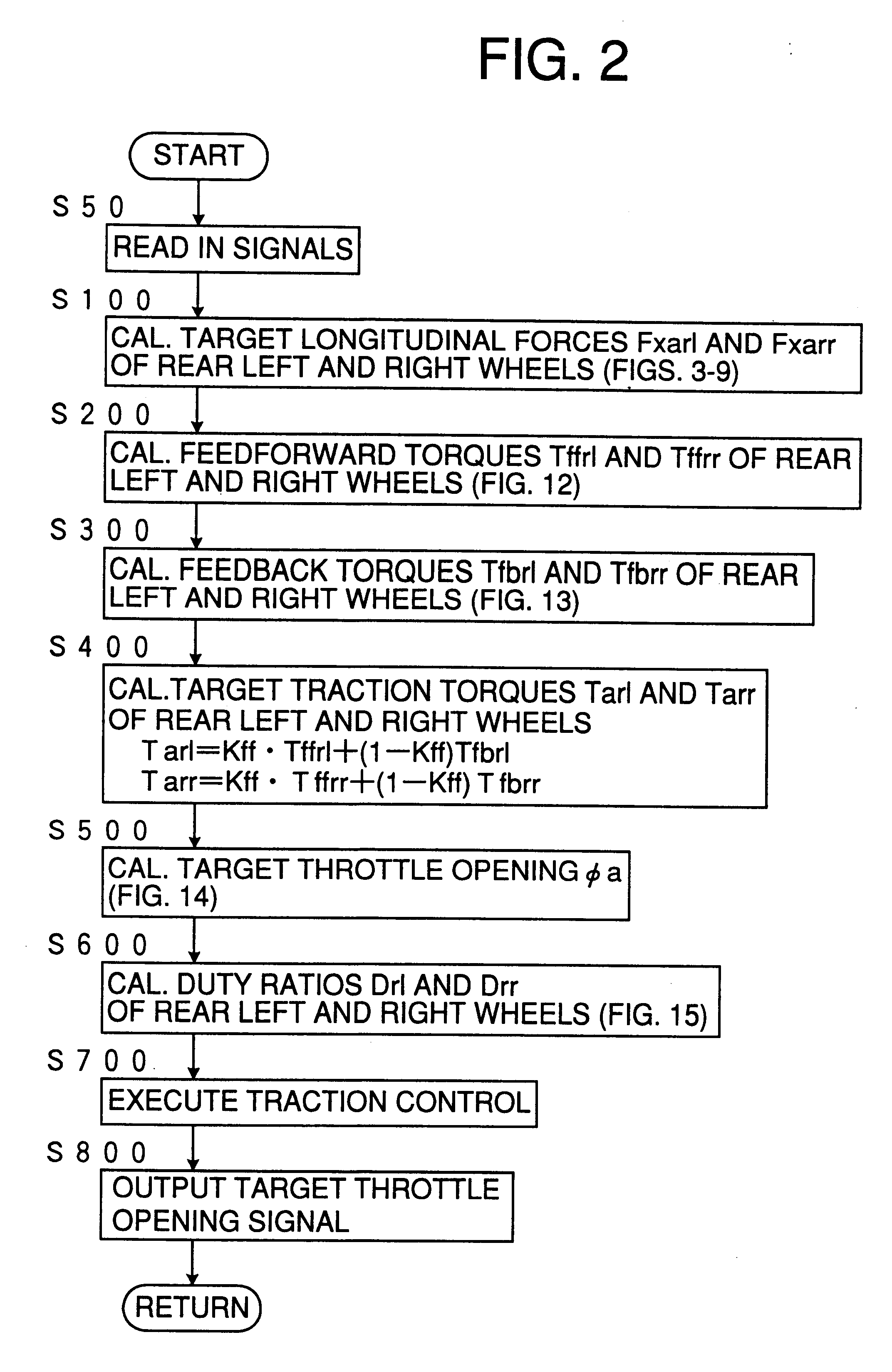 Traction control system of vehicles combining feedback control with feedforward control