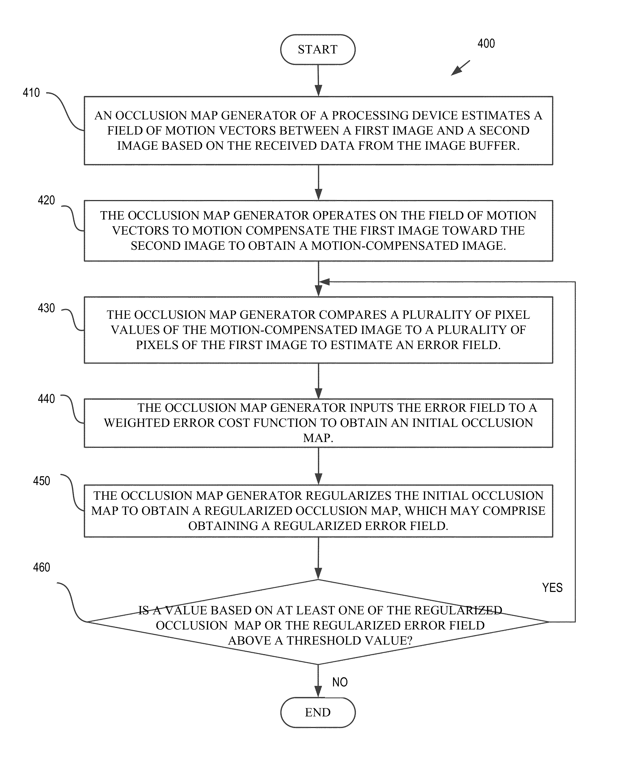 Digital processing method and system for determination of object occlusion in an image sequence