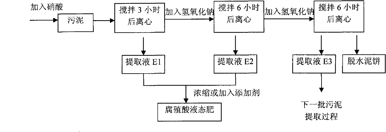 Method for extracting humic acid liquid fertilizer with rich trace elements from sludge