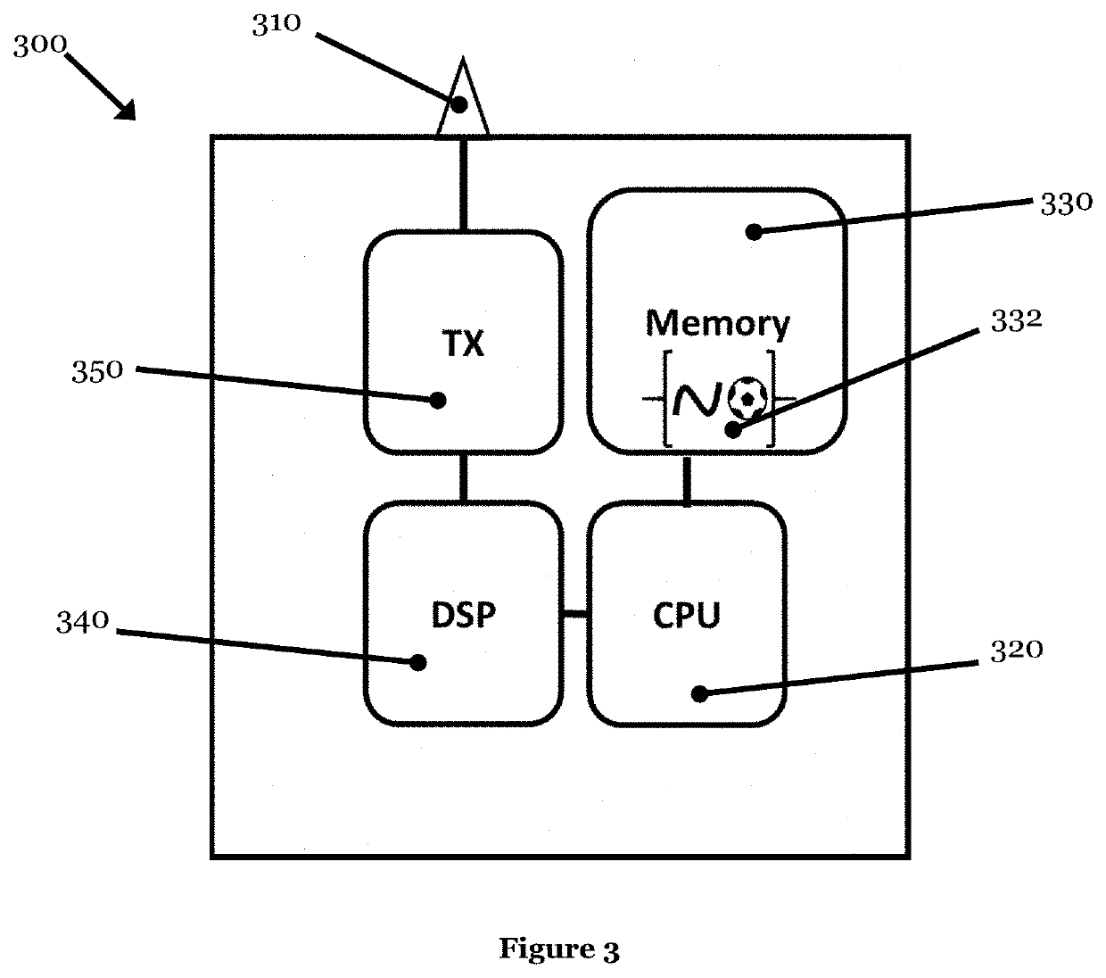 Neuronal communication system