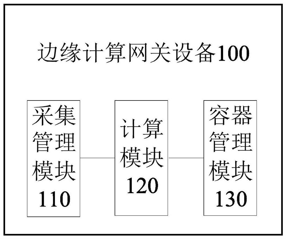 Edge computing gateway device