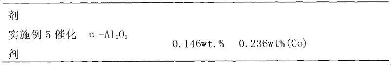 Supported catalyst used in selective synthesis, and preparation method and purpose thereof