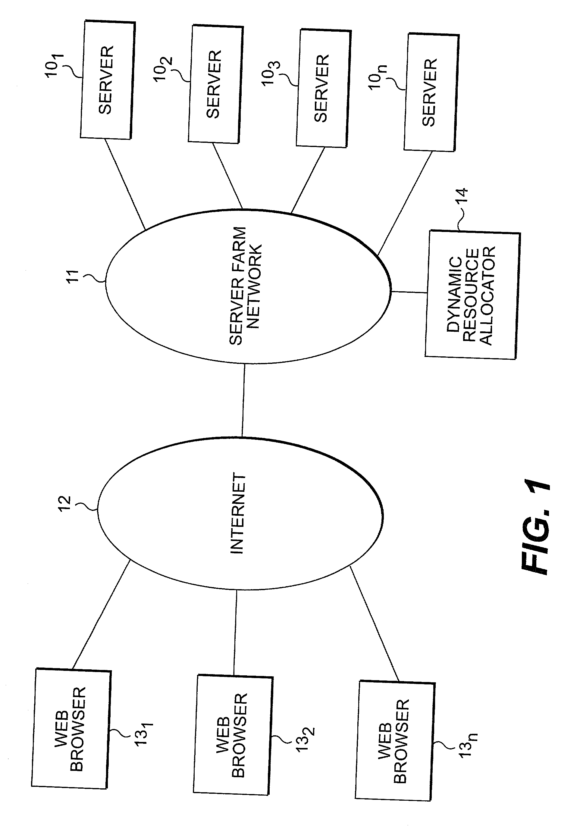 Dynamic resource allocation using known future benefits