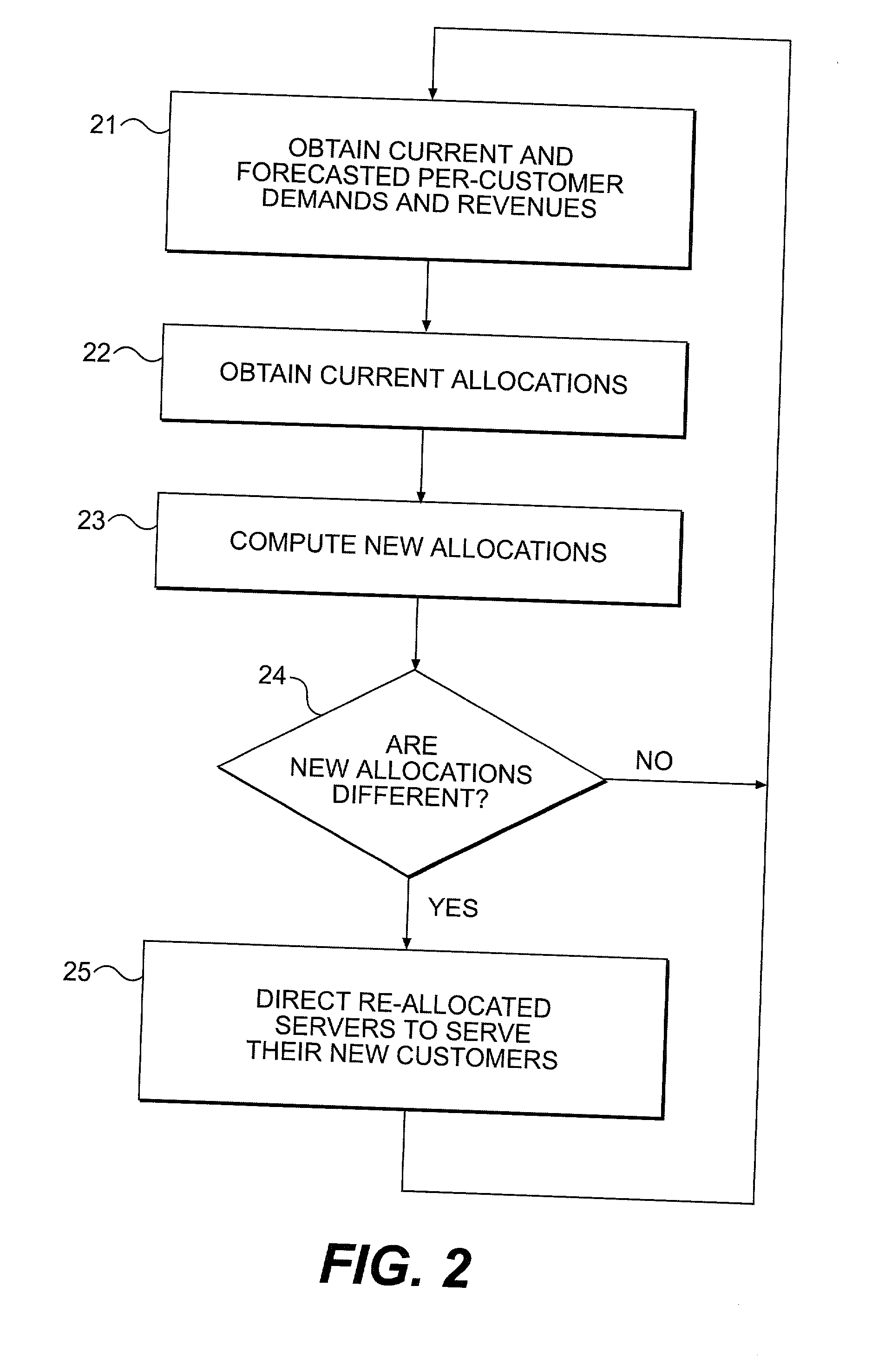 Dynamic resource allocation using known future benefits