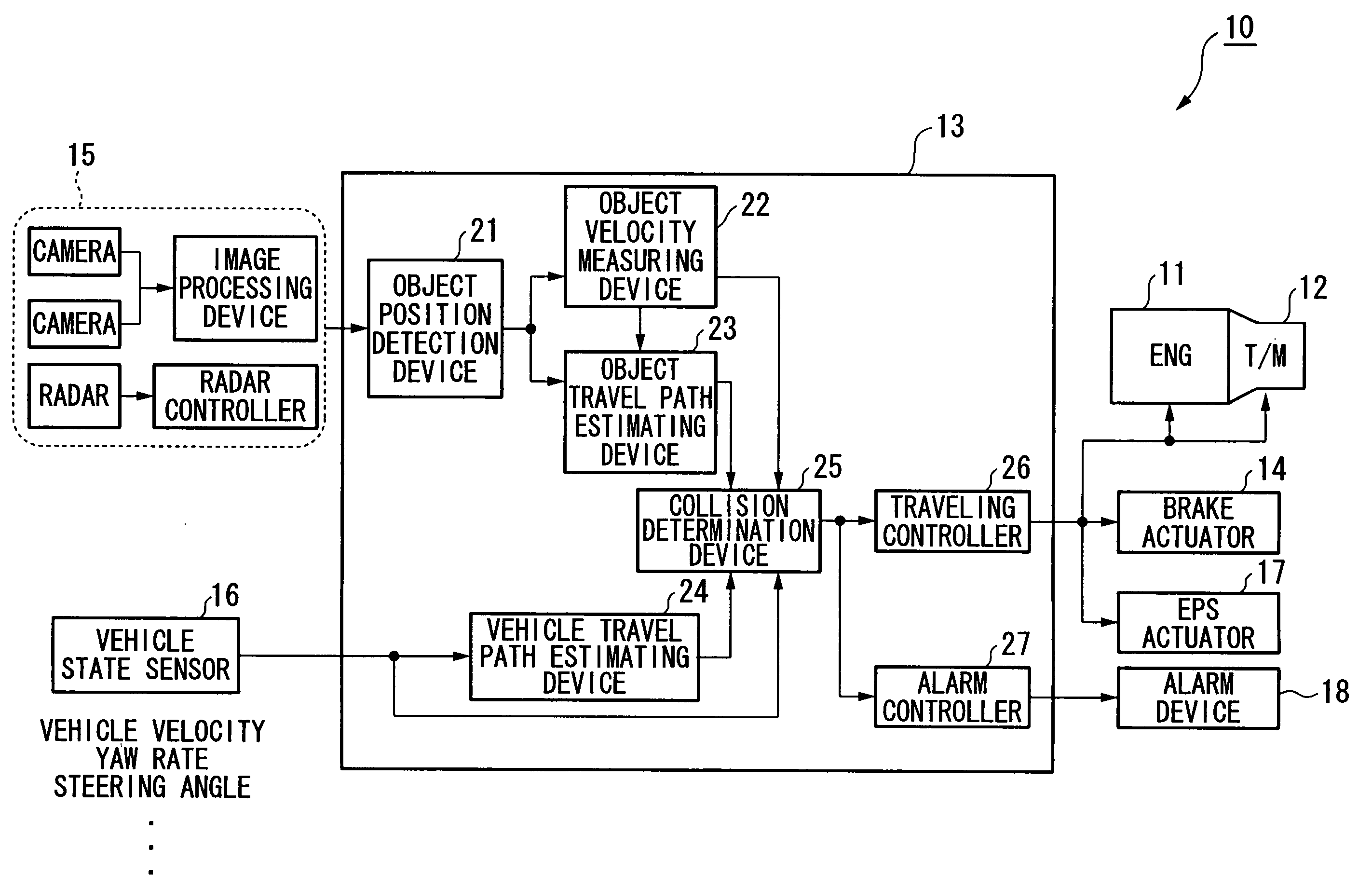 Travel safety apparatus for vehicle