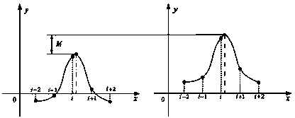 Method for positioning and monitoring wear of ball nose end mill cutter