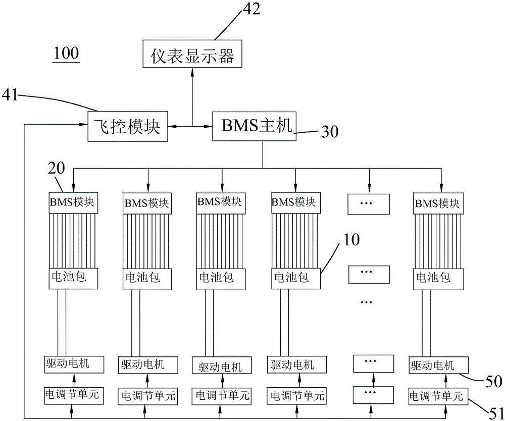 Aircraft safety detection management device and safety control system