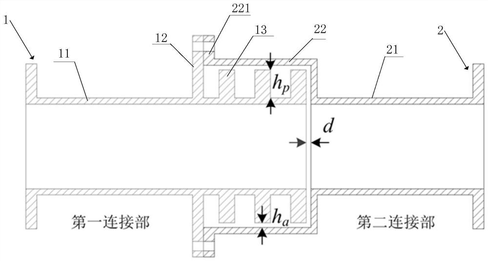 A non-contact low passive intermodulation waveguide connection structure and design method