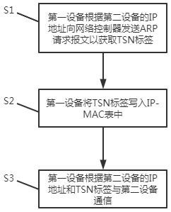 Traffic mapping method for time-sensitive network