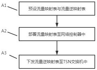 Traffic mapping method for time-sensitive network