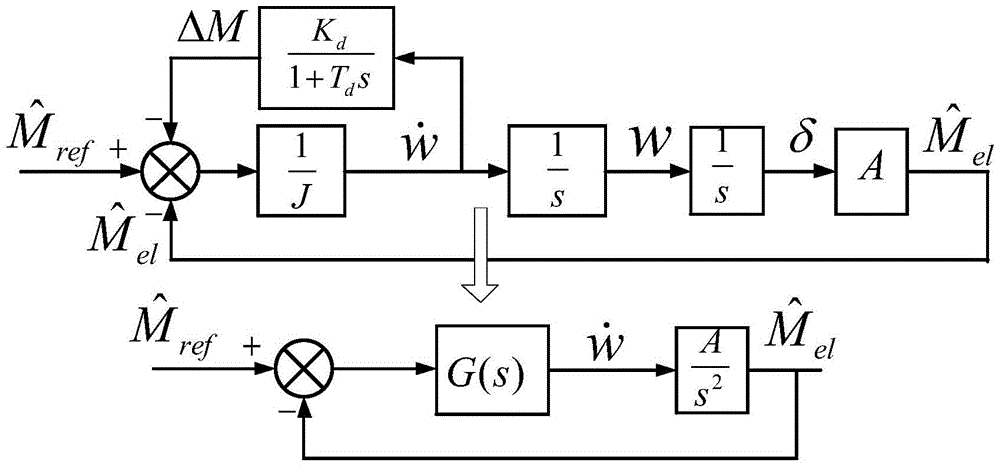 A grid-connected control method for inverters based on virtual synchronous generator technology