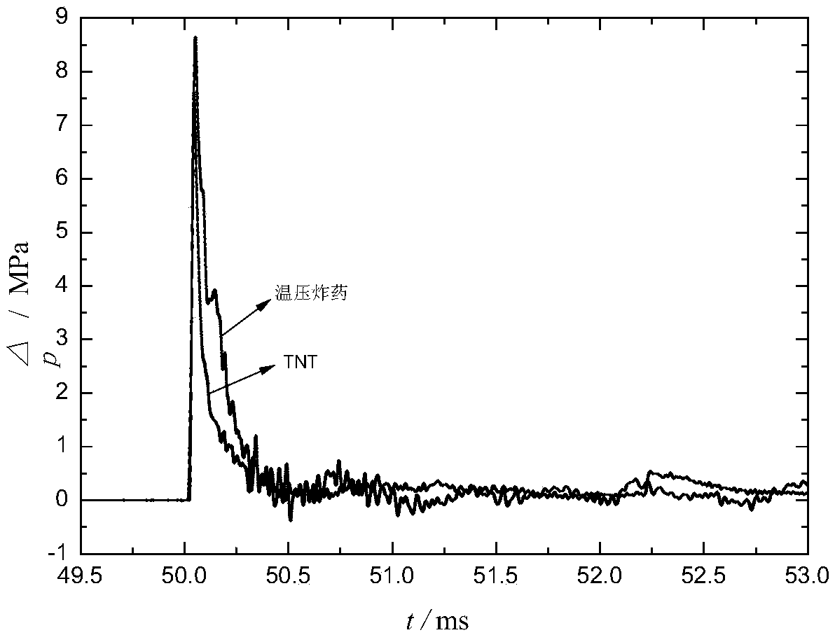 Method for evaluating explosive power in explosive based on shock wave overpressure and quasi-static pressure