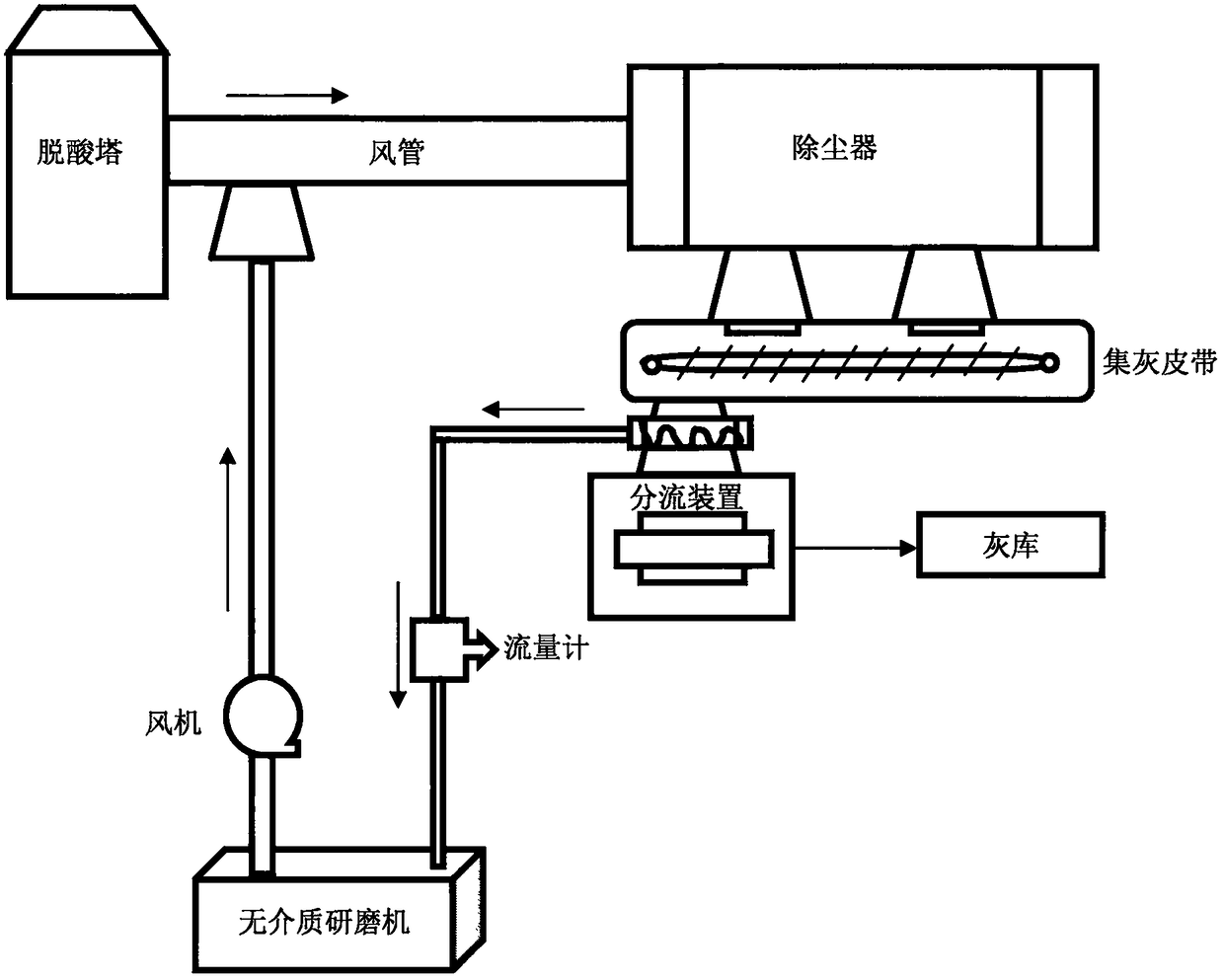 Household waste incineration fly ash cyclic utilization method