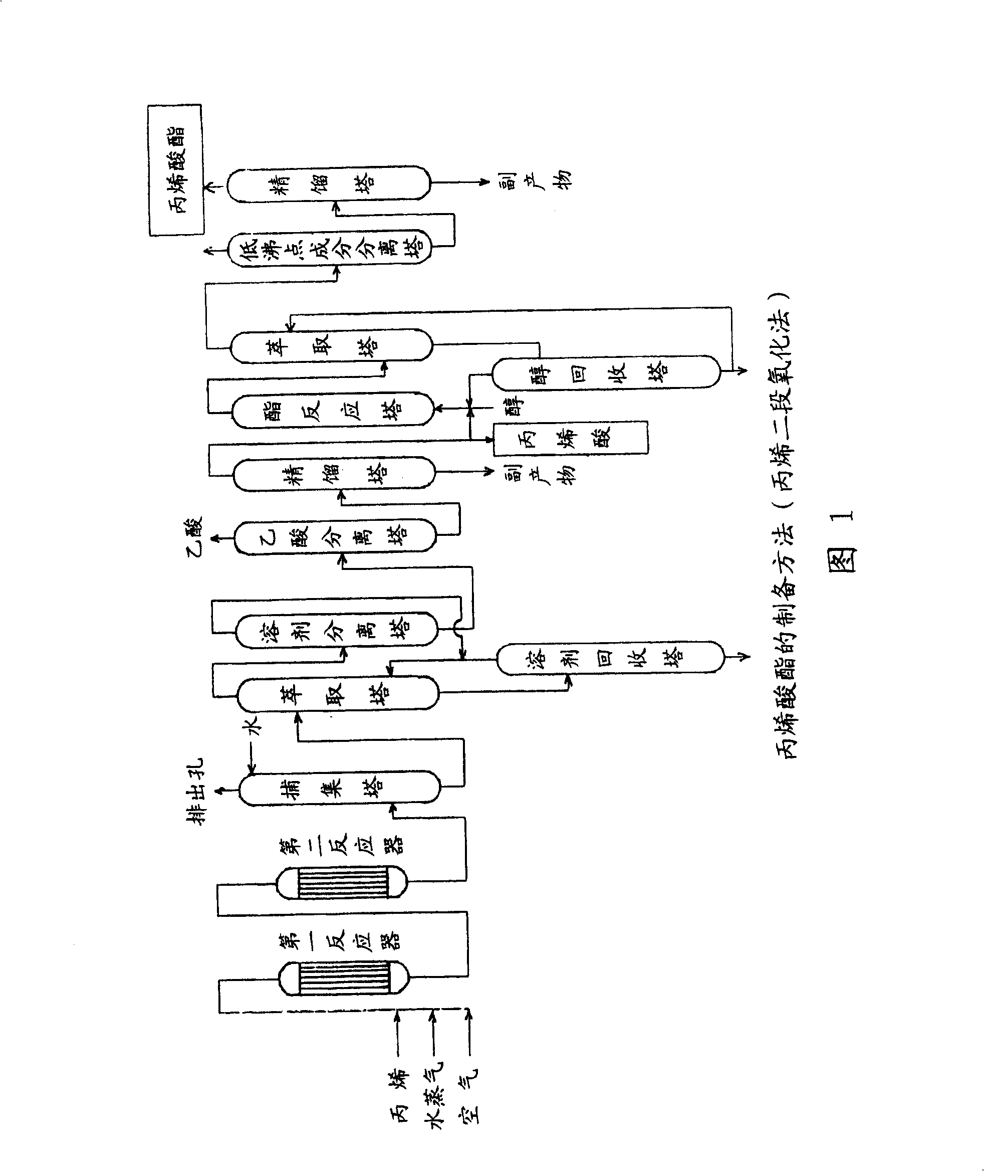 Process for producing (meth)acrylic acid or (meth)acrylic ester