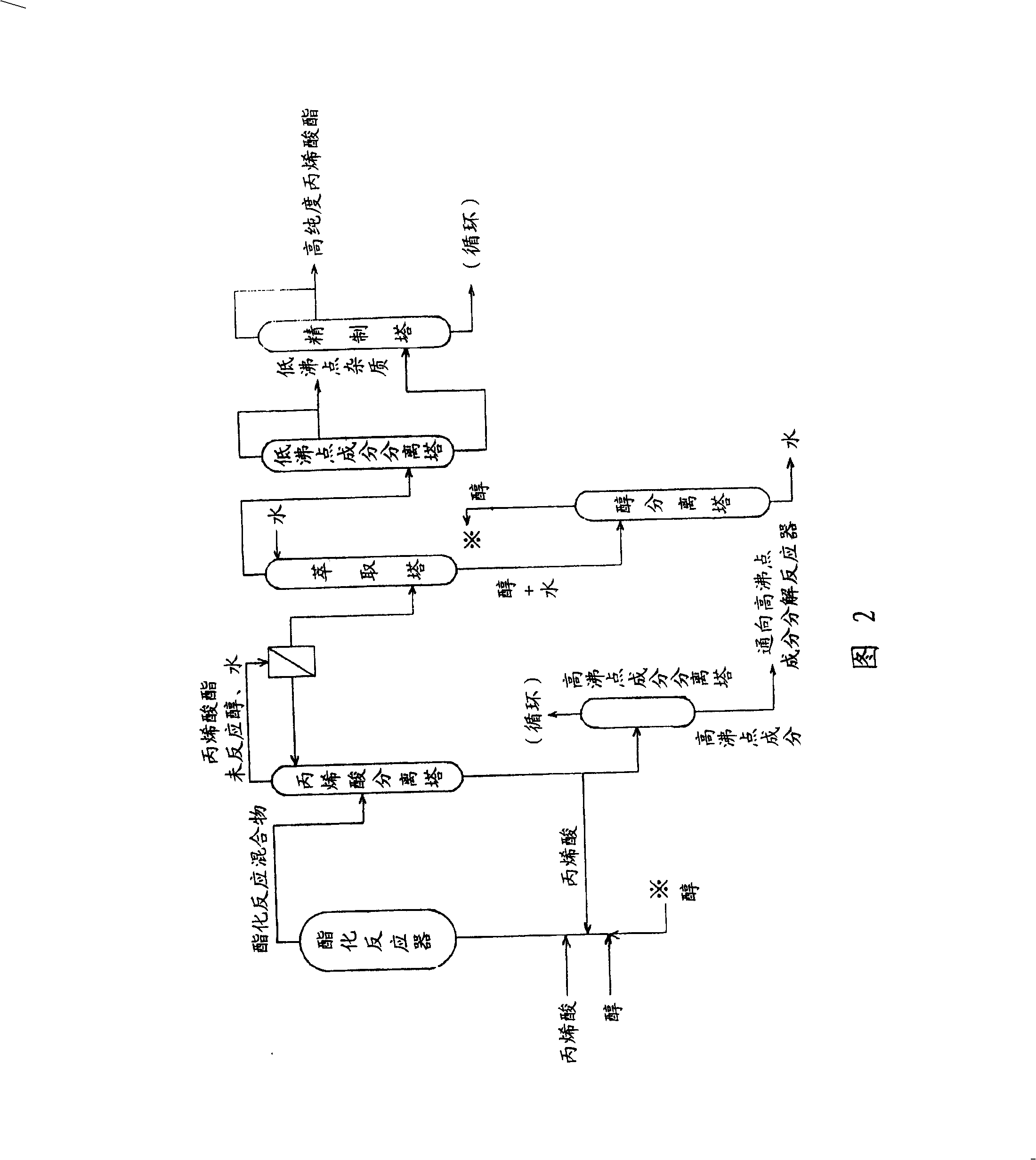 Process for producing (meth)acrylic acid or (meth)acrylic ester