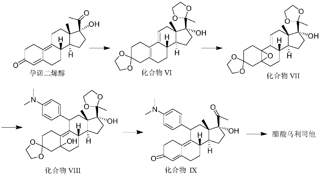 A kind of synthetic method of ulipristal acetate