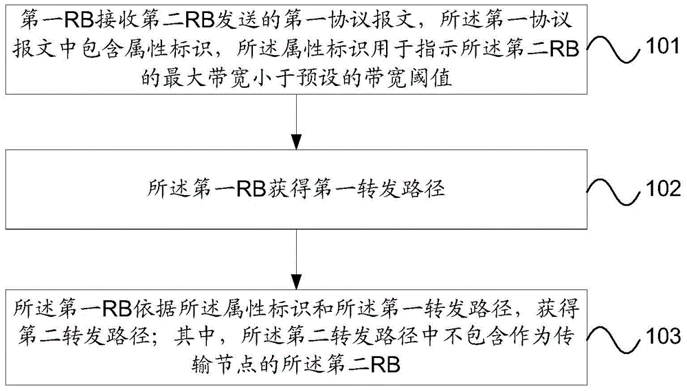 Method and device for processing forwarding path in TRILL network