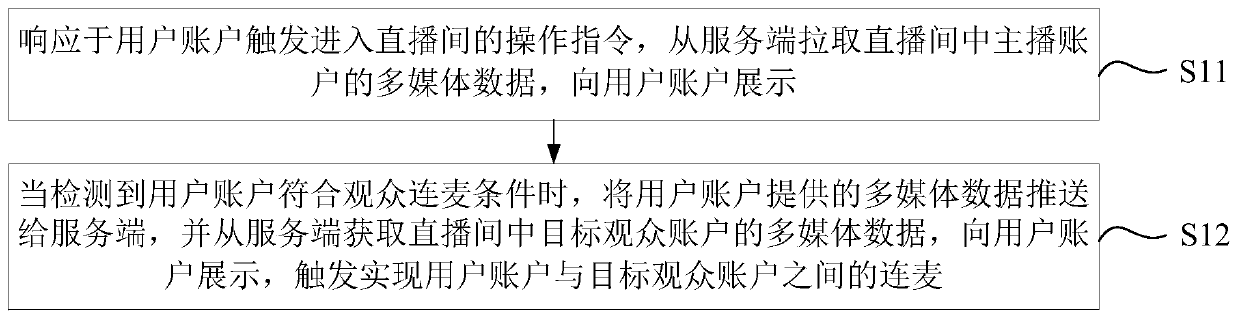 Microphone connection method and device, electronic equipment and storage medium