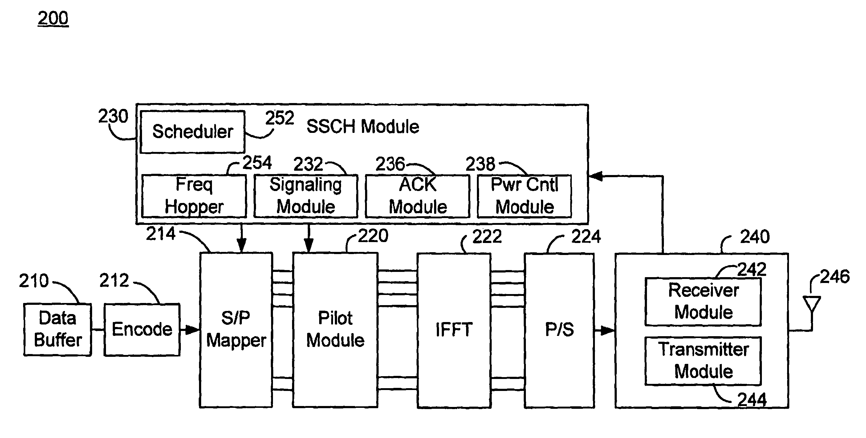 Resource allocation for shared signaling channels