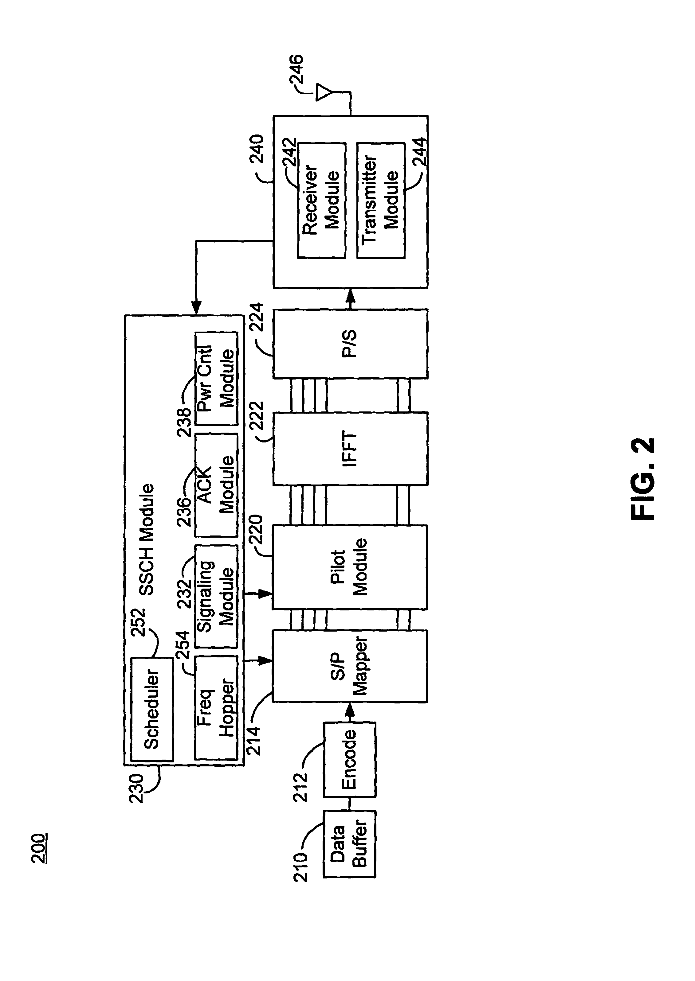 Resource allocation for shared signaling channels