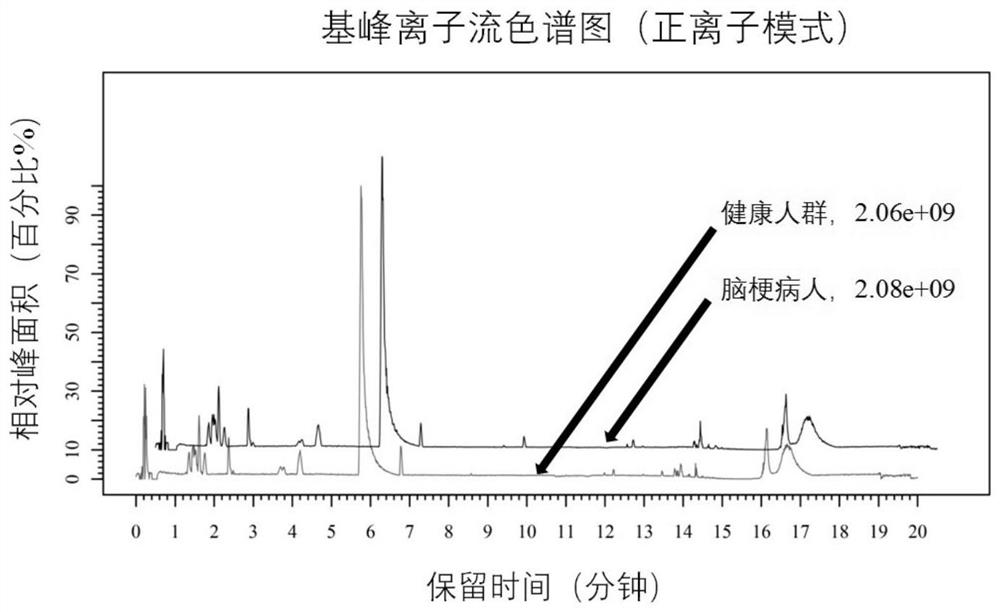 A Relative Quantitative Analysis Method for Metabolomics Based on UPLC/HRMS